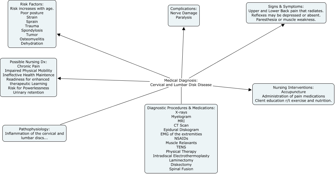 Impaired physical mobility client mobility shop guildford